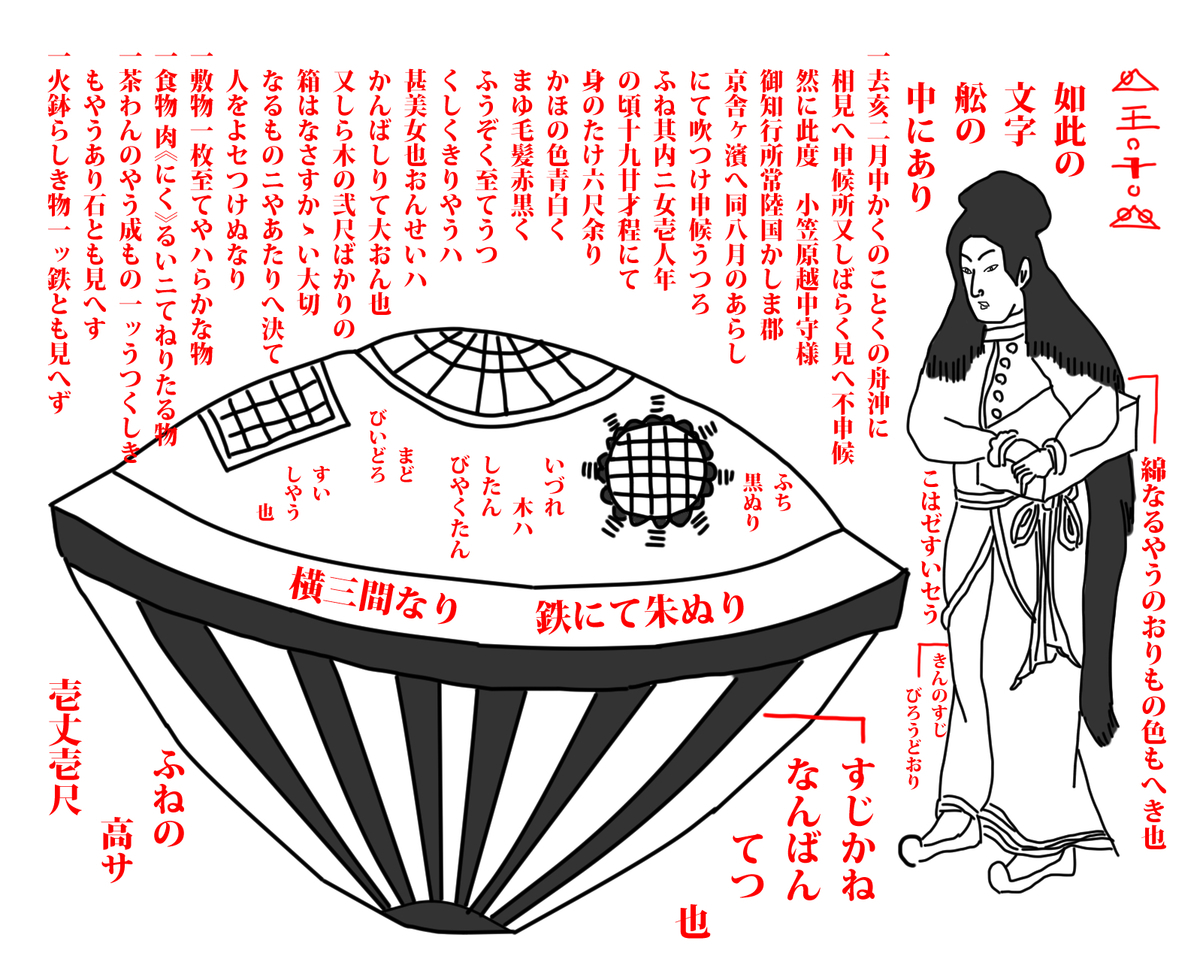 THE MYSTERY OF UTSURO-BUNE（英語書籍） うつろ舟 THE MYSTERY OF UTSURO-BUNE（英語書籍） うつろ舟 Amazon.com
