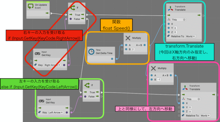 全体解説