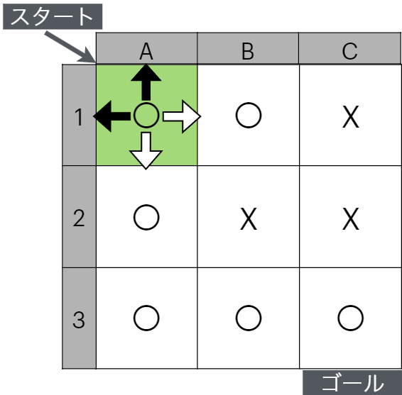 A1の探査