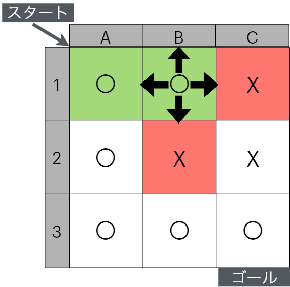 B1の探査