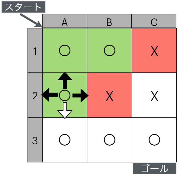 A2の調査