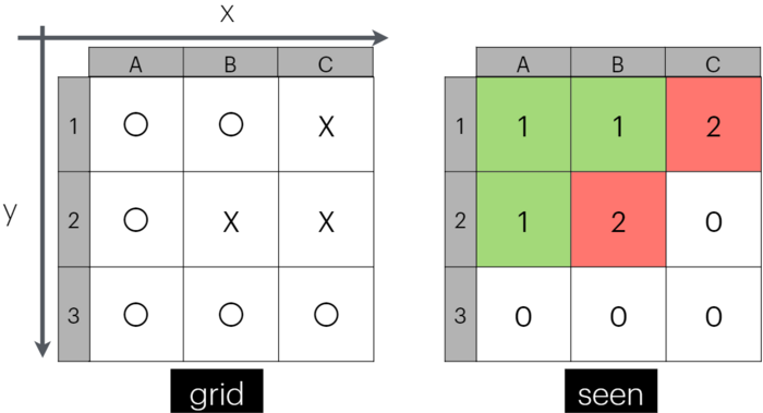 seenとgrid