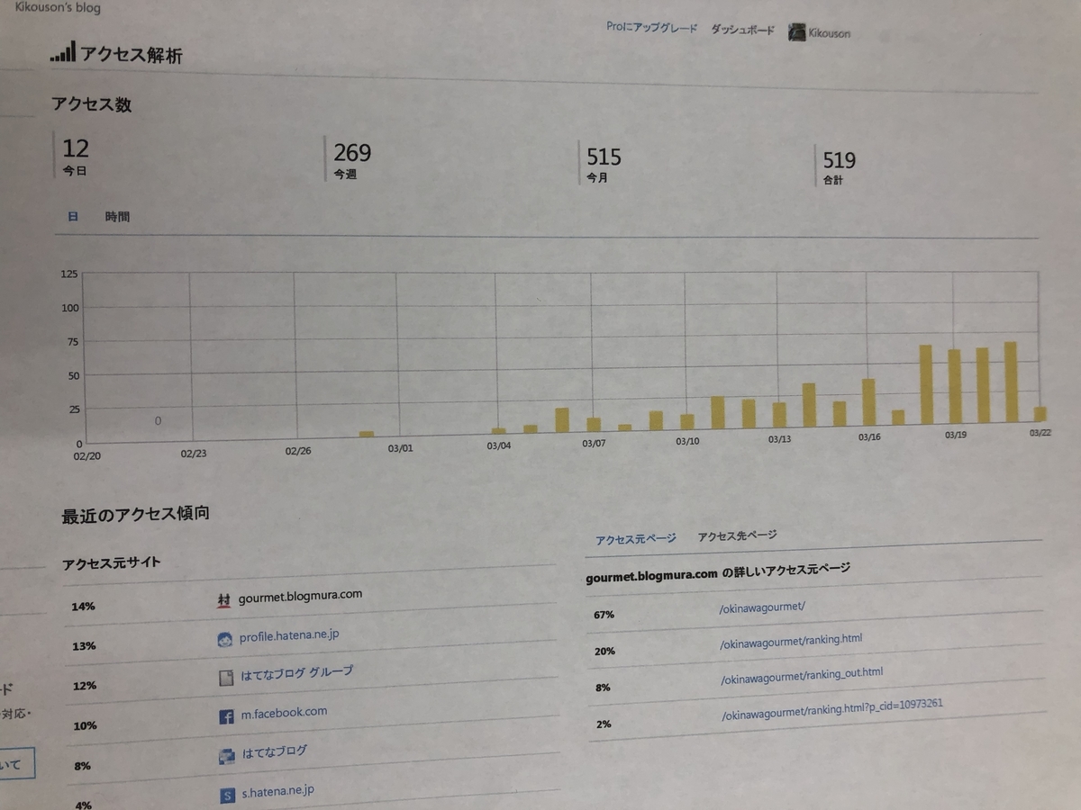 f:id:Kikouson:20190322131246j:plain f:id:Kikouson:20190322131246j:plain