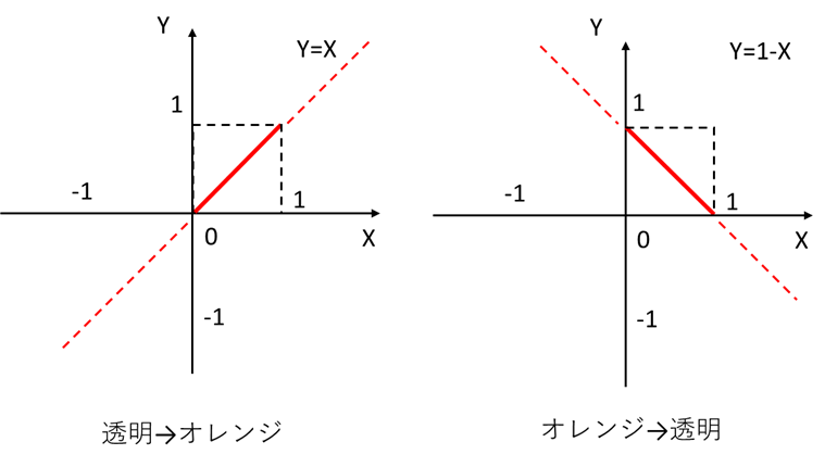 f:id:KilroyWaaasHere:20210728011132p:plain