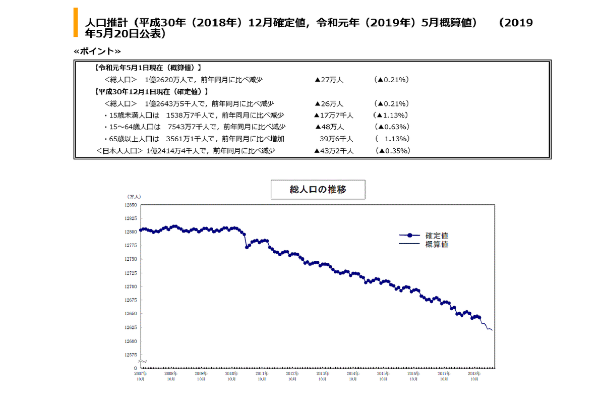 f:id:Kinburisu:20190522170336p:plain