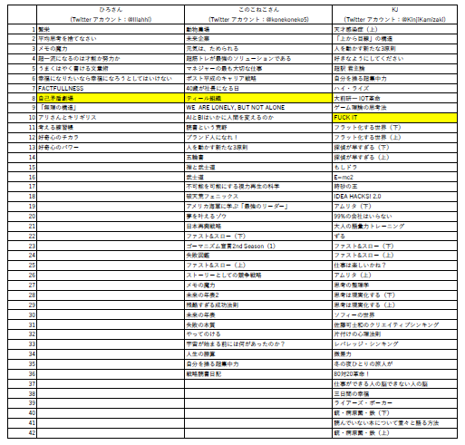 f:id:KinjiKamizaki:20190209170920p:plain f:id:KinjiKamizaki:20190209170920p:plain