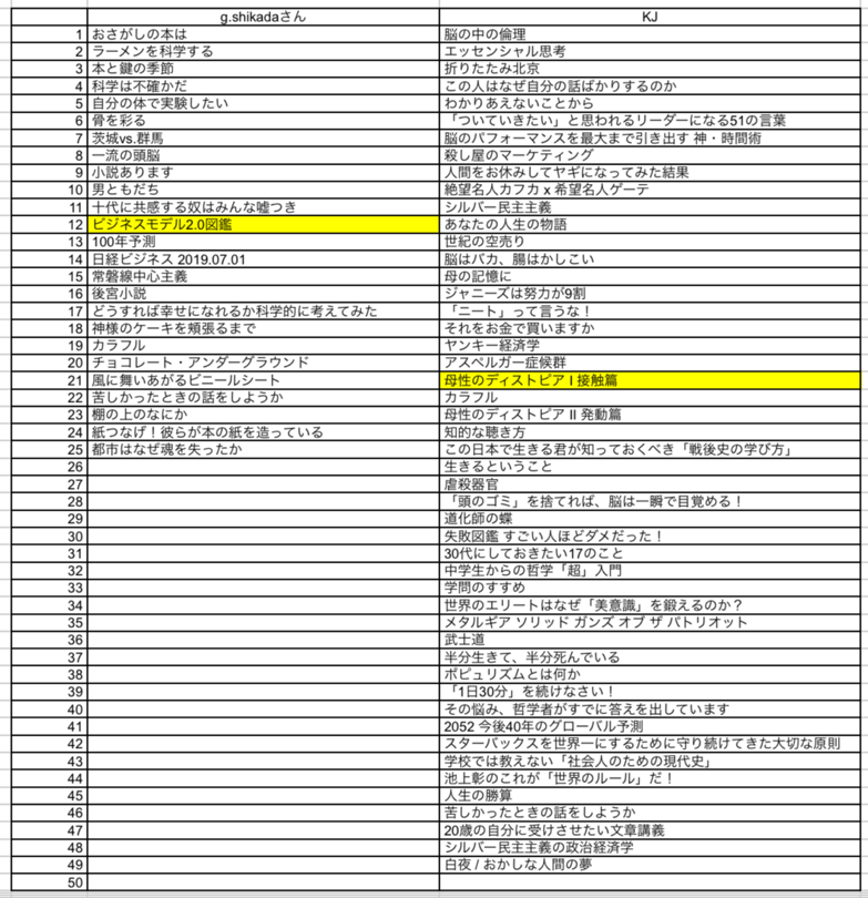f:id:KinjiKamizaki:20190923164912p:plain