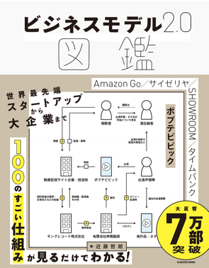 f:id:KinjiKamizaki:20190923170607p:plain f:id:KinjiKamizaki:20190923170607p:plain