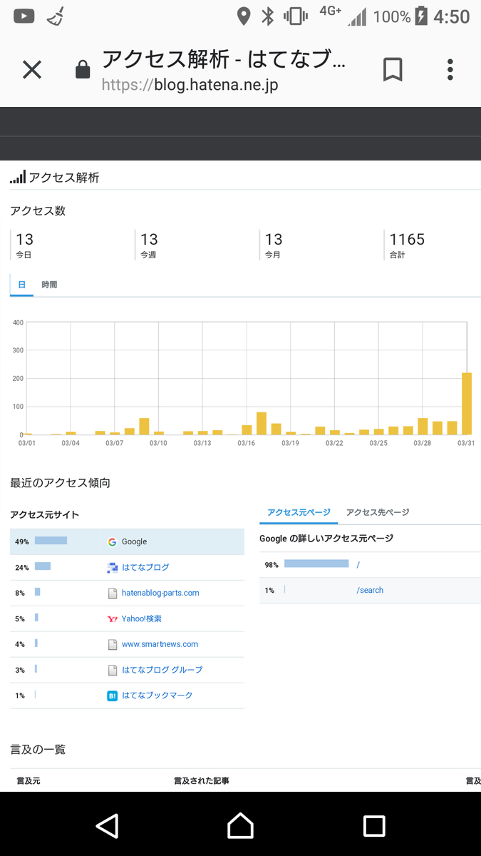 f:id:Kinokawaryokusan:20190401054459p:plain