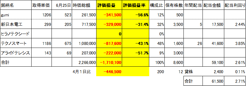 f:id:Kinokawaryokusan:20190625201410p:plain