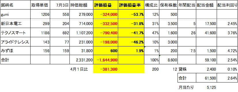 f:id:Kinokawaryokusan:20190709192956p:plain