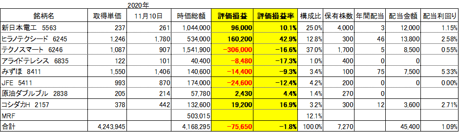 f:id:Kinokawaryokusan:20201110224459p:plain