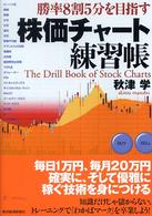 株価チャート練習帳　勝率8割5分を目指す