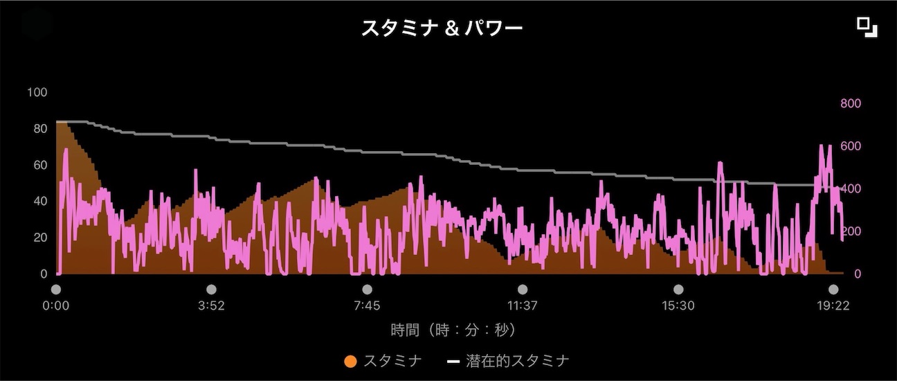 f:id:Kinshachi:20260929052053j:image