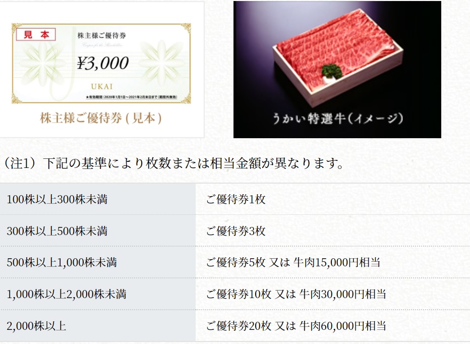 f:id:Kintoki-info:20220314195741j:plain