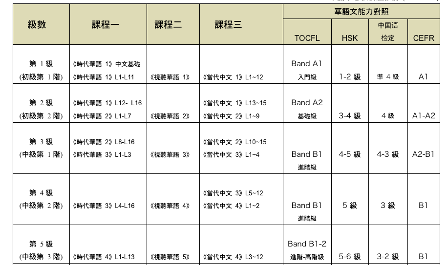 淡江大学 華語中心 台湾留学 割引券 淡江大学 華語中心 台湾留学 割引券 - メルカリ