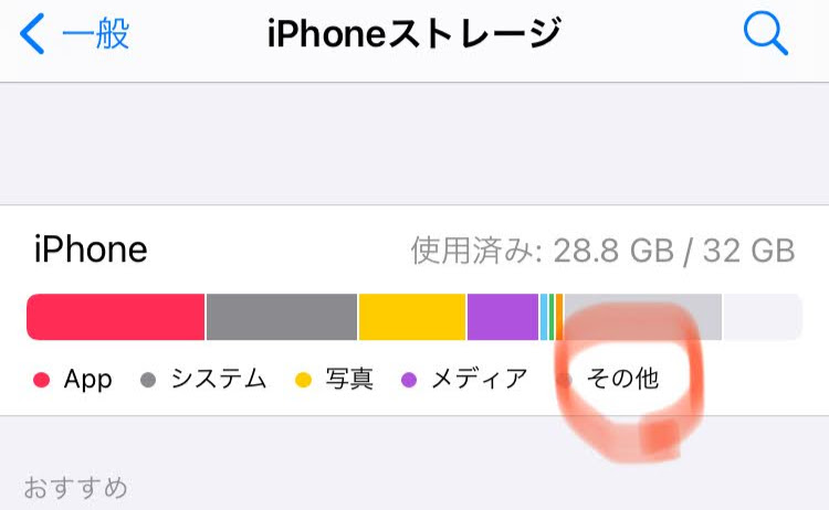 その他 iphone と は ストレージ