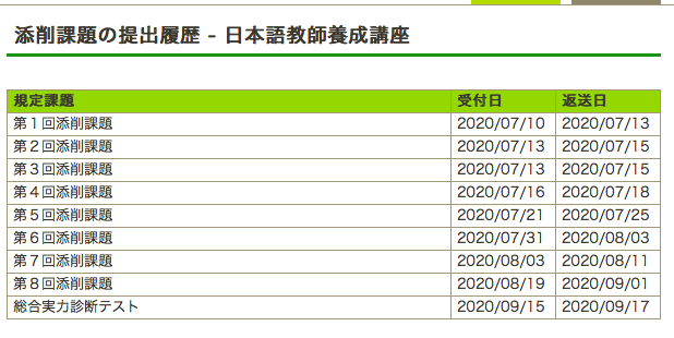 養成講座に行かずに『日本語教育能力検定試験』に3カ月半で合格