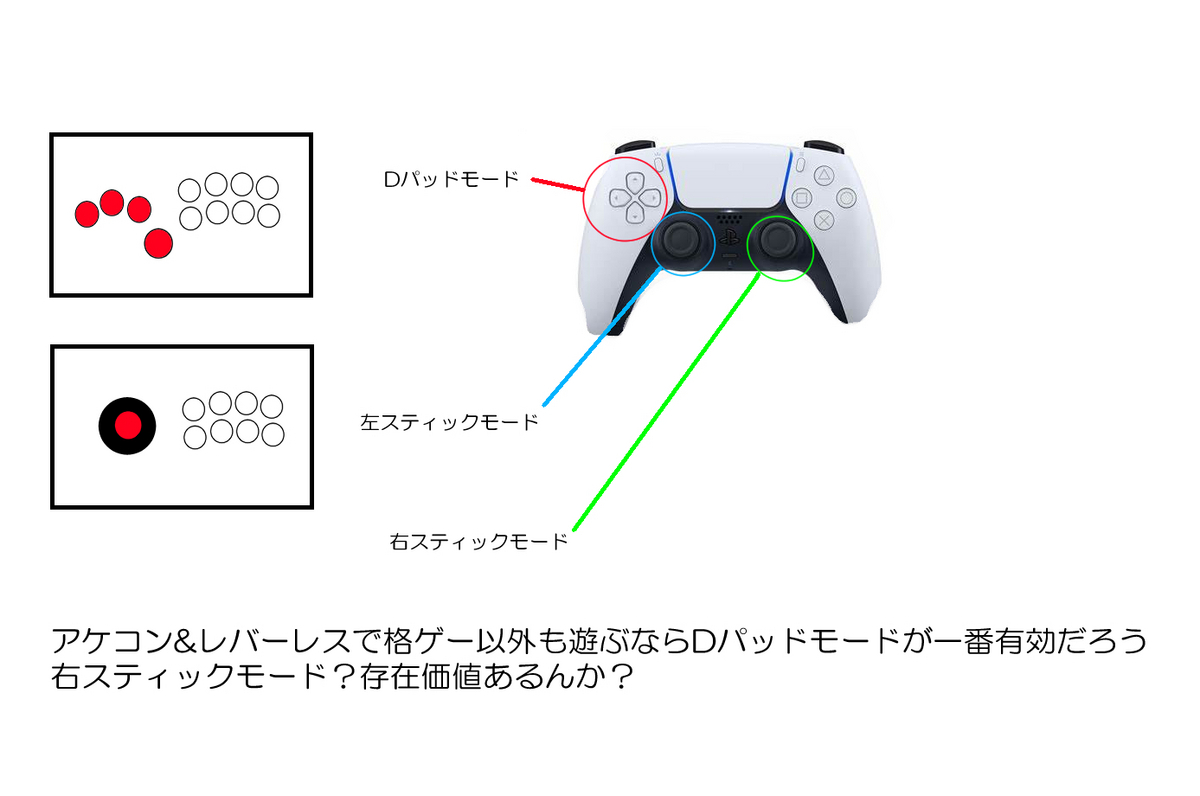 格ゲーしか遊べない？ - HP
