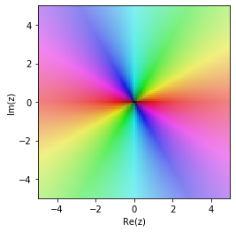 mpmath cplot