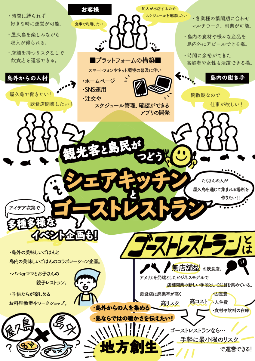 f:id:KitchenHUB:20190506133033p:plain f:id:KitchenHUB:20190506133033p:plain