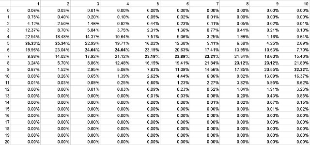 ゲートカードとデッキ枚数の関係 Kuru Kuru Z X