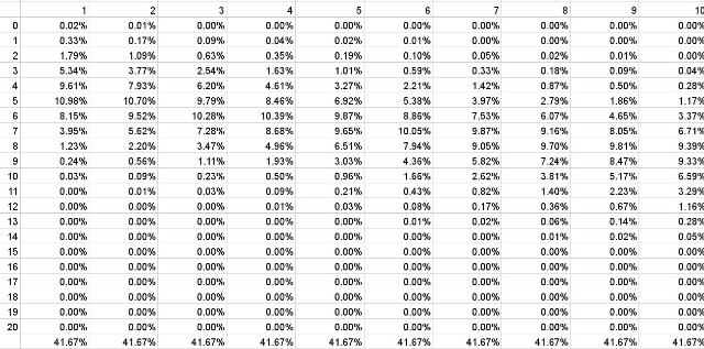 ゲートカードとデッキ枚数の関係 Kuru Kuru Z X