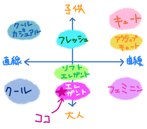 f:id:Kngwarreye:20190128205857p:plain