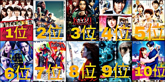 Kouta的 年ワースト映画ランキングトップ10 1位の作品は令和の恥さらし Koutaの映画dash Kouta的 年ワースト映画ランキングトップ10 1位の作品は令和の恥さらし Koutaの映画dash