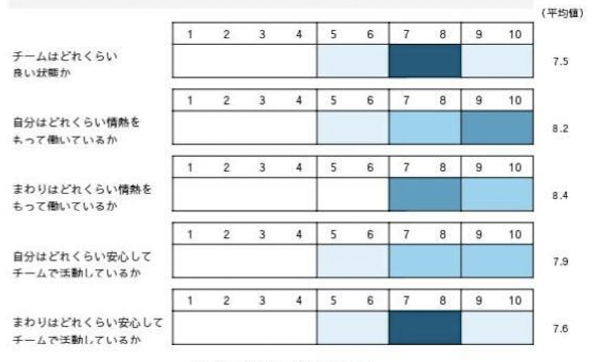 f:id:KoHarada:20220321214755p:plain
