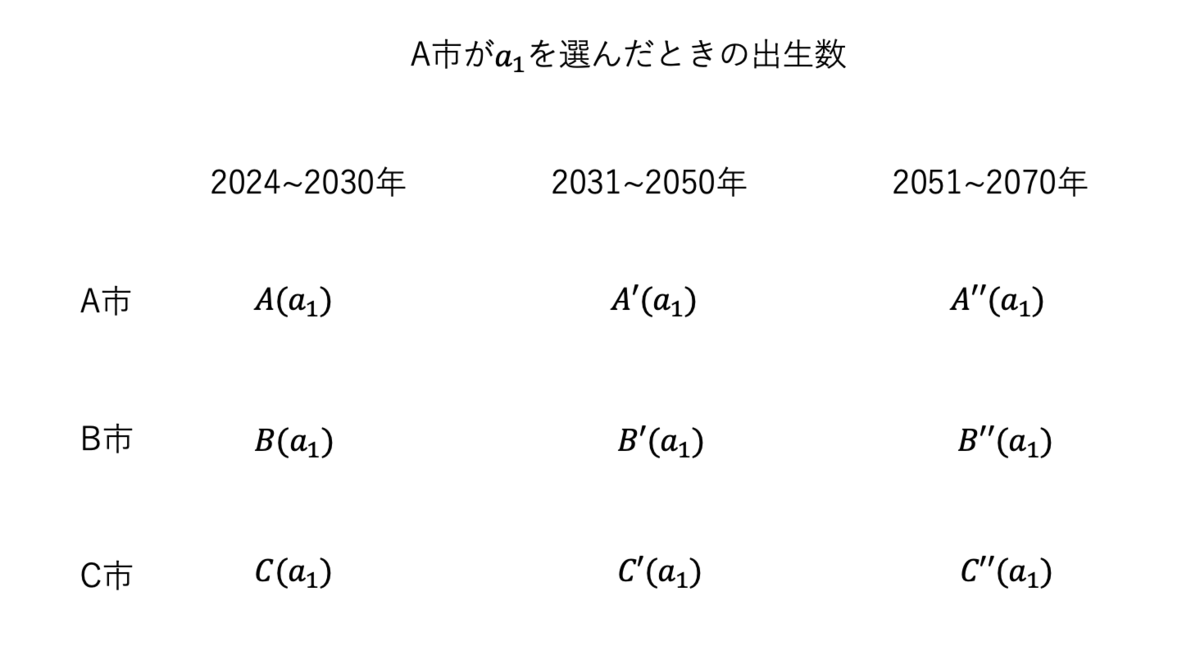 f:id:KoHarada:20220324155448p:plain