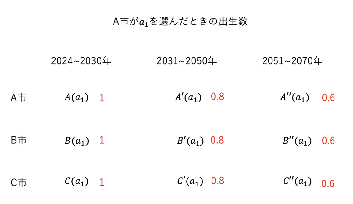 f:id:KoHarada:20220324175224p:plain