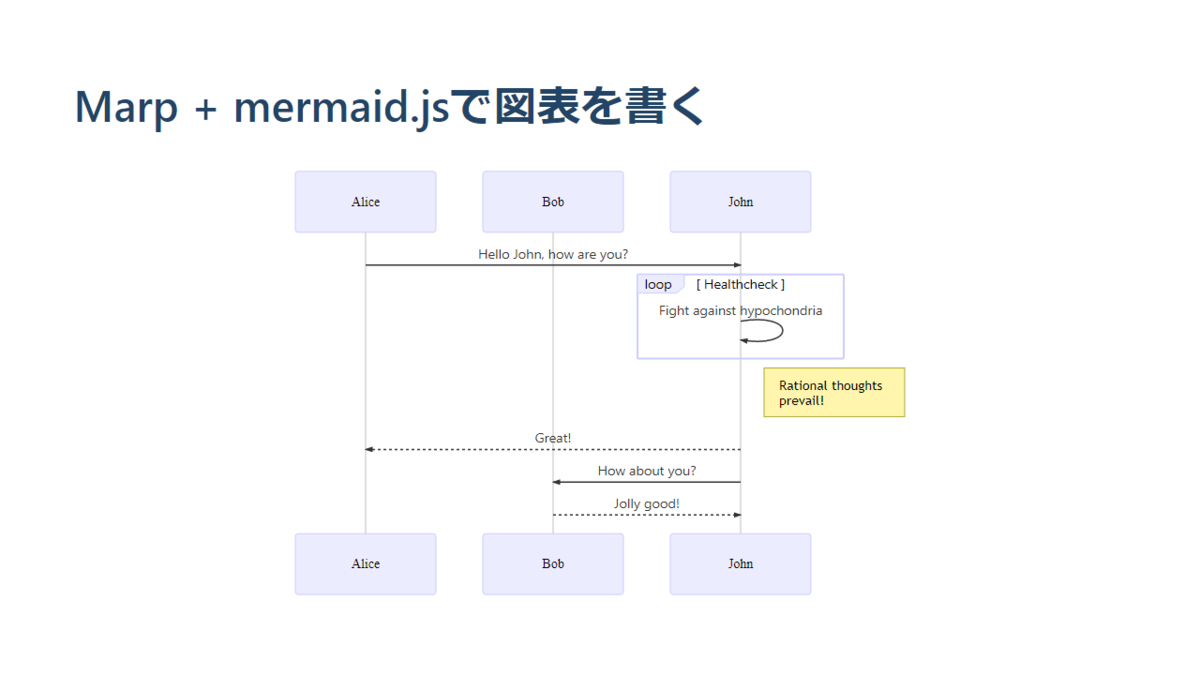 f:id:Koaquin66:20220414115357p:plain
