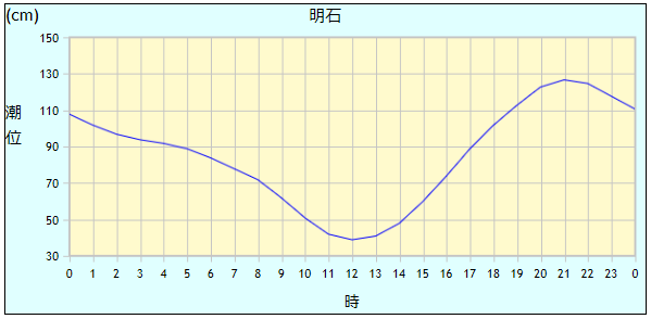 f:id:Kobe_Angler:20180822232016p:plain