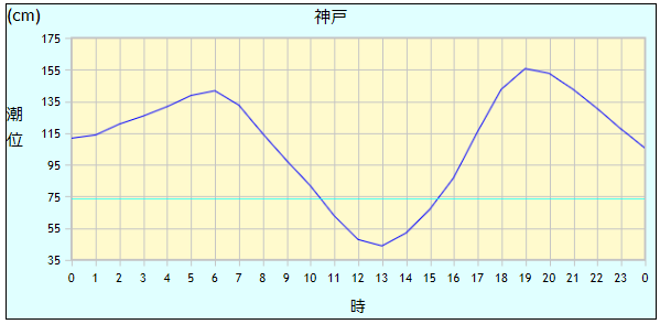 f:id:Kobe_Angler:20180826112139p:plain