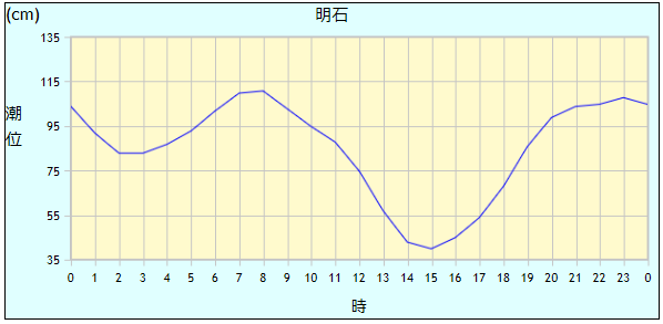 f:id:Kobe_Angler:20180829202652p:plain