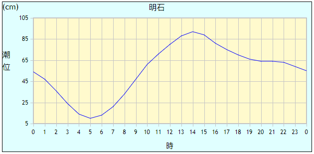 f:id:Kobe_Angler:20190112110825p:plain