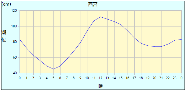 f:id:Kobe_Angler:20190114142856p:plain