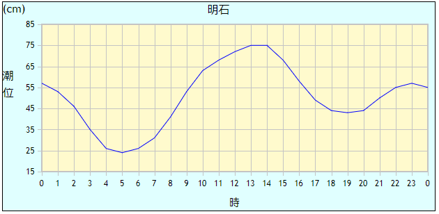 f:id:Kobe_Angler:20190211115715p:plain