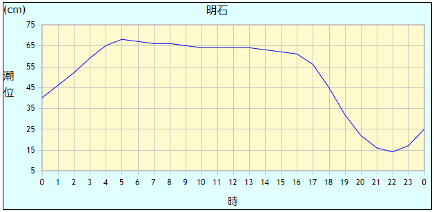 f:id:Kobe_Angler:20190214214600p:plain