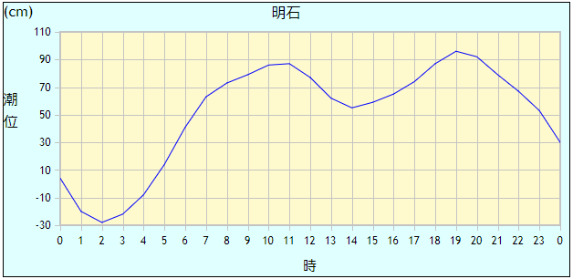 f:id:Kobe_Angler:20190221221008p:plain