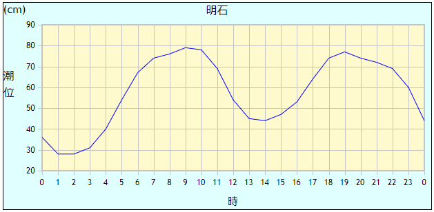 f:id:Kobe_Angler:20190405204925p:plain