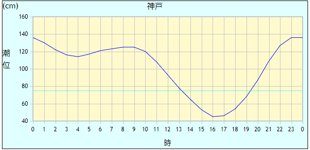 f:id:Kobe_Angler:20190623101221p:plain