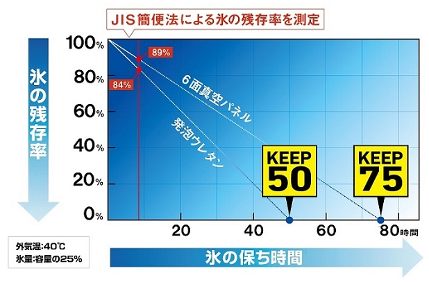 KEEP表記