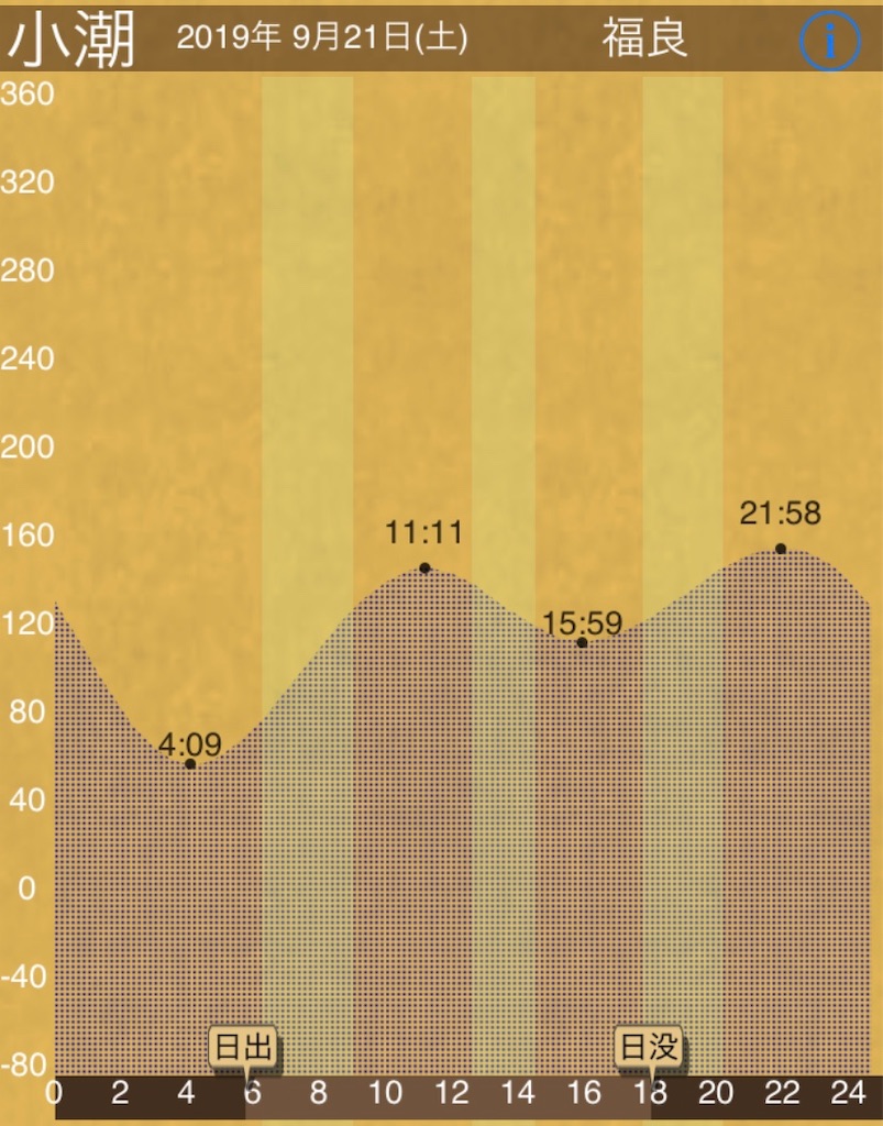 f:id:Kobe_Angler:20190923230547j:image