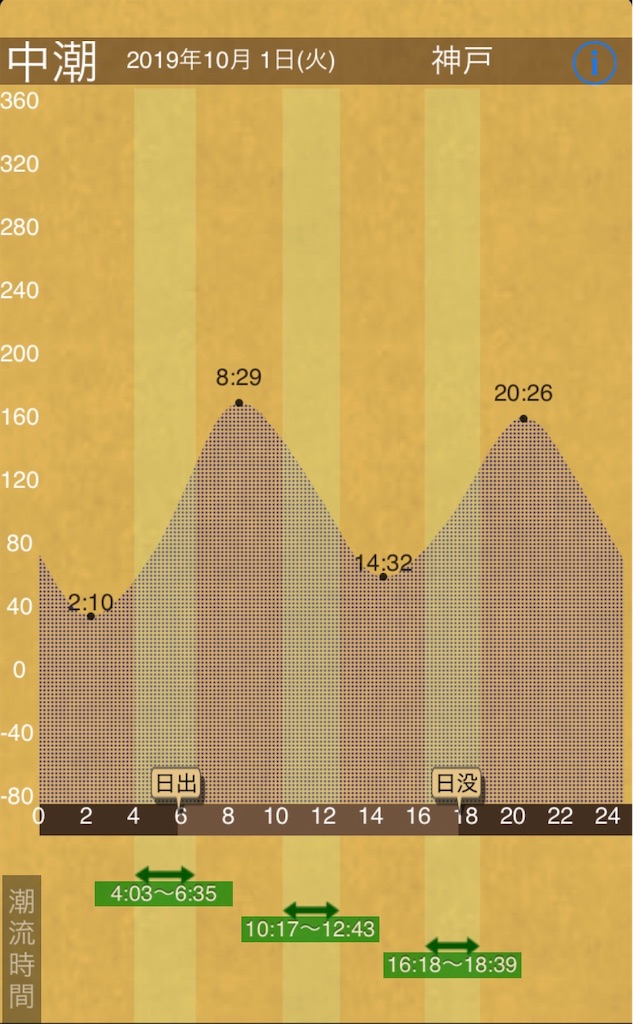 f:id:Kobe_Angler:20191003100620j:image
