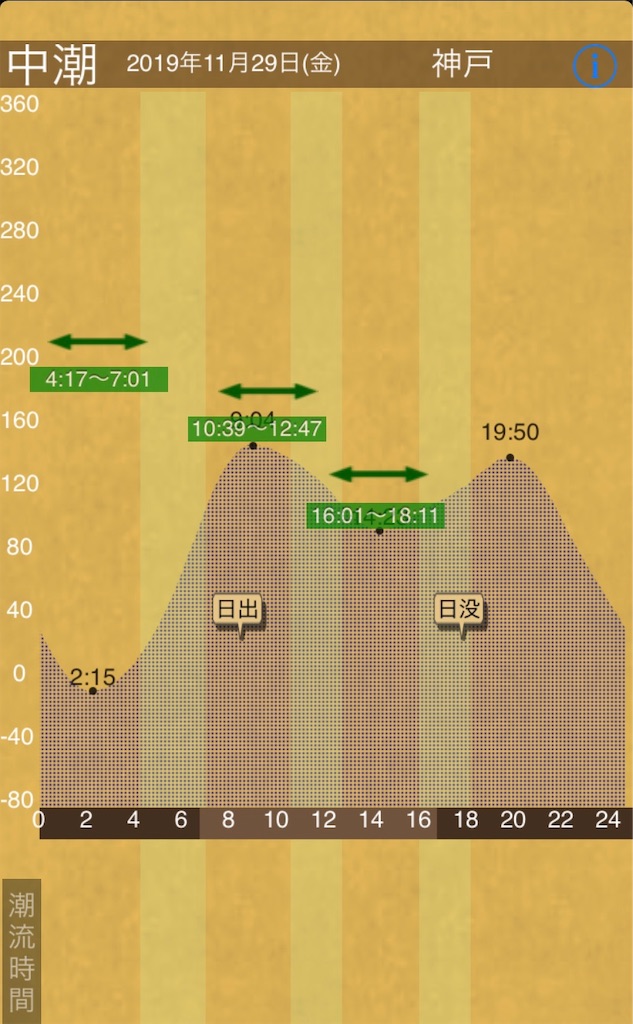 f:id:Kobe_Angler:20191130101755j:image