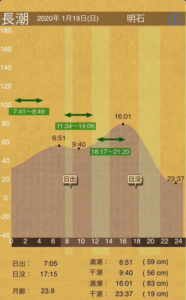 f:id:Kobe_Angler:20200129101334j:image
