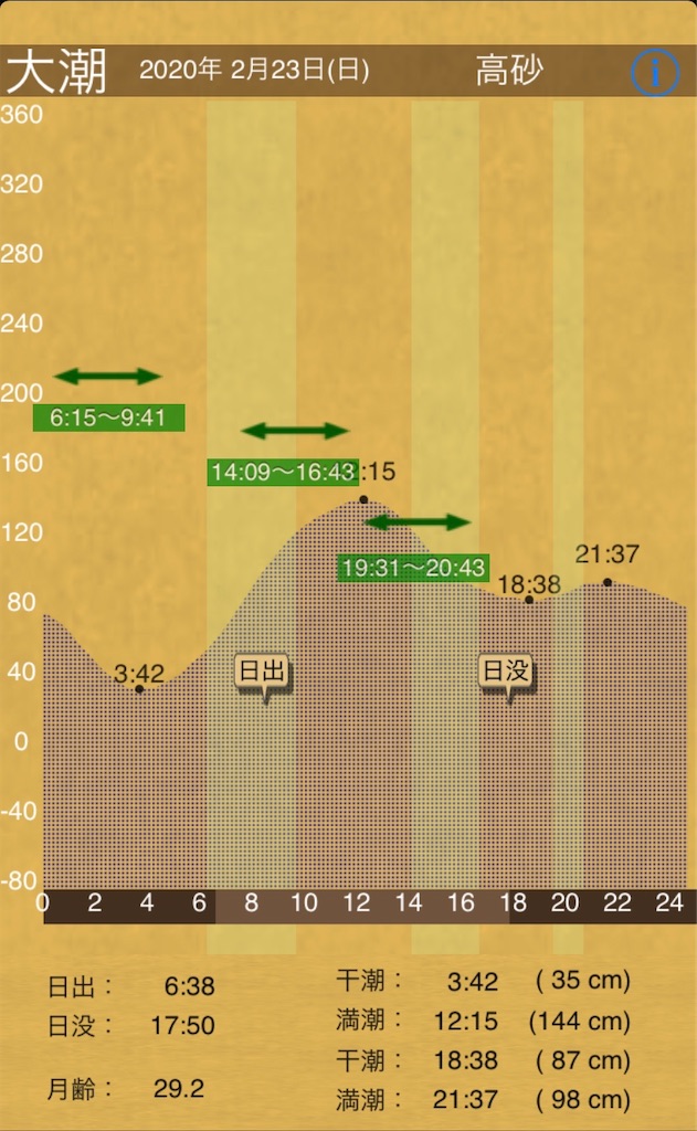 f:id:Kobe_Angler:20200301100556j:image