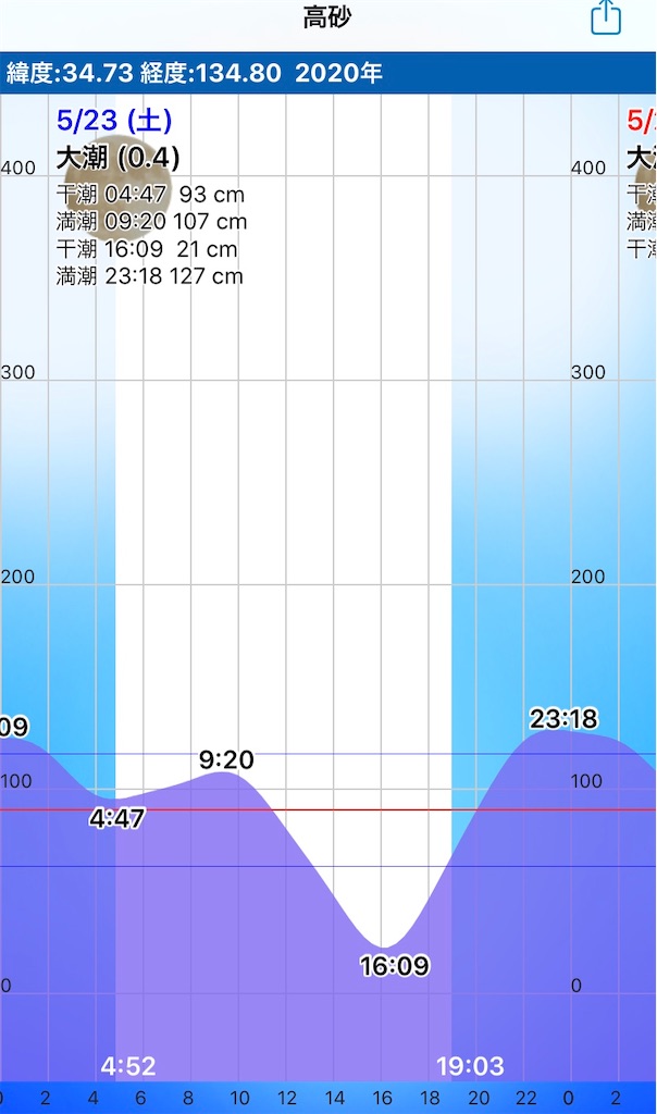f:id:Kobe_Angler:20200524124819j:image